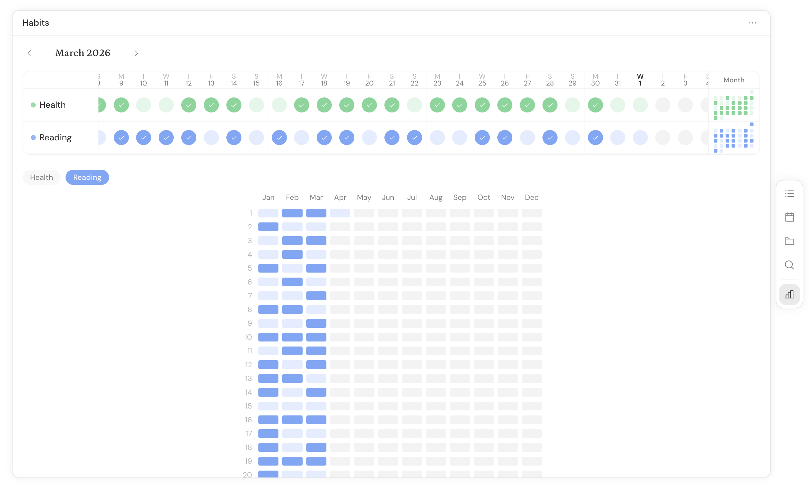 Daysi — habit tracking with weekly check-ins and yearly heatmap